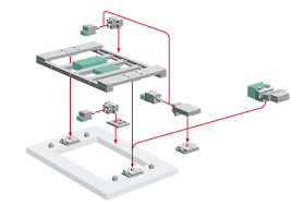 Freies EDM-System